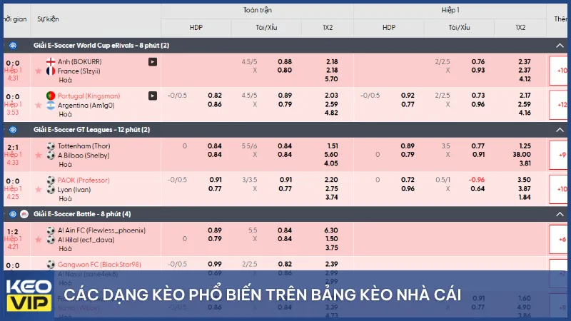 Các dạng kèo phổ biến trên bảng kèo nhà cái